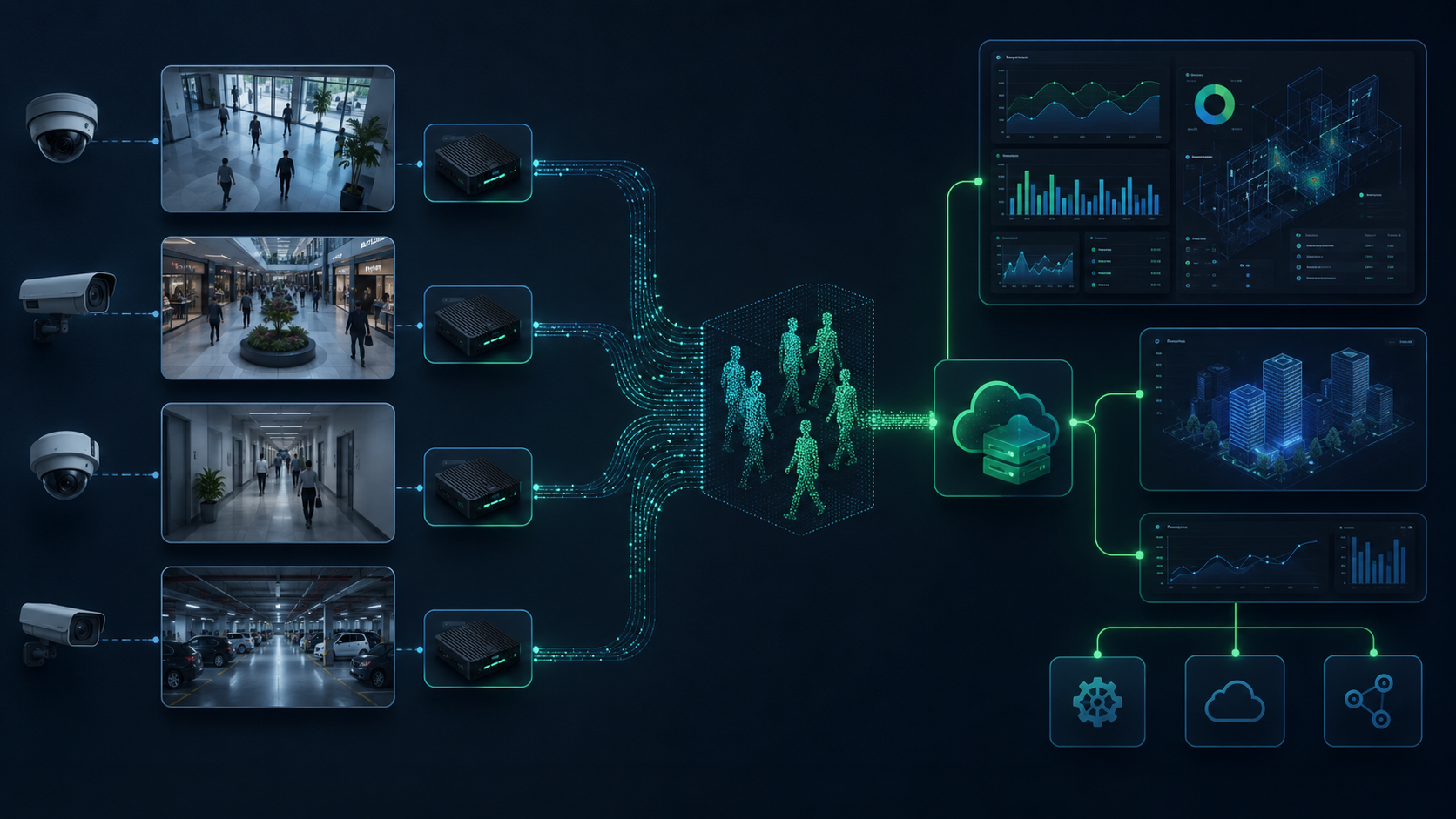Wiseye analytics dashboard concept